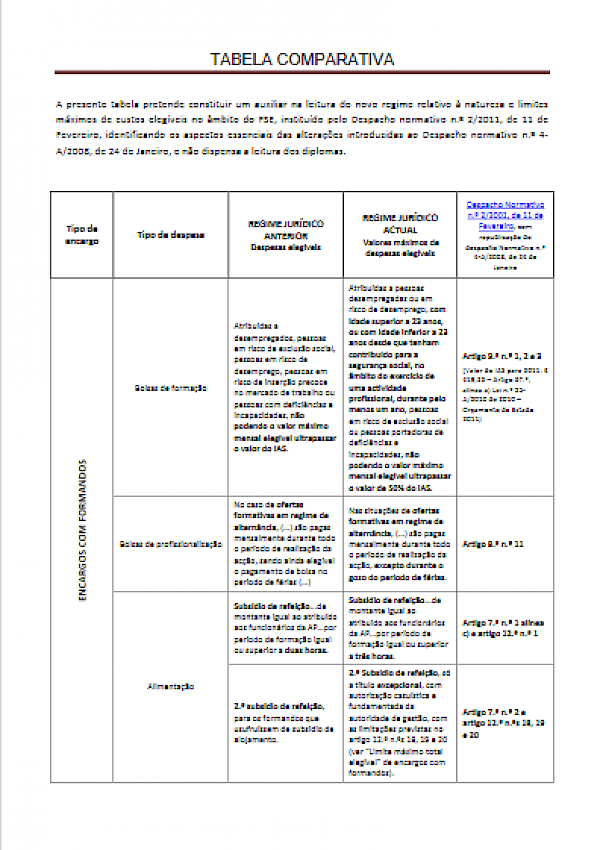 Custos Elegíveis FSE - Tabela Comparativa